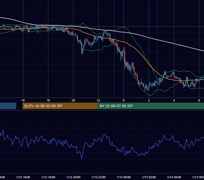 2009年1月12日（月） USD/JPY 5分足チャート