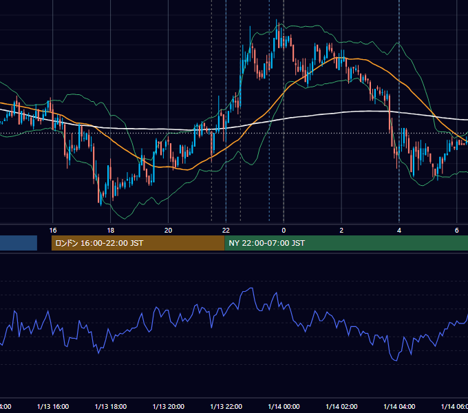 2009年1月13日（火） USD/JPY 5分足チャート