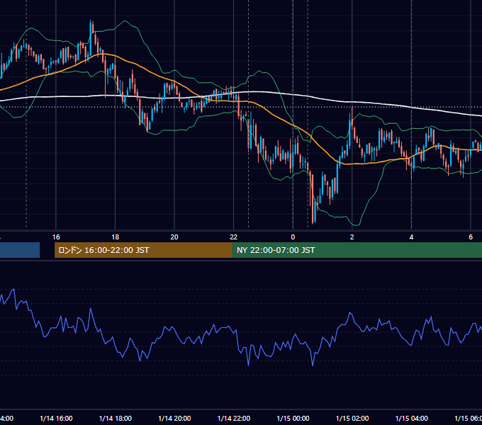 2009年1月14日（水） USD/JPY 5分足チャート