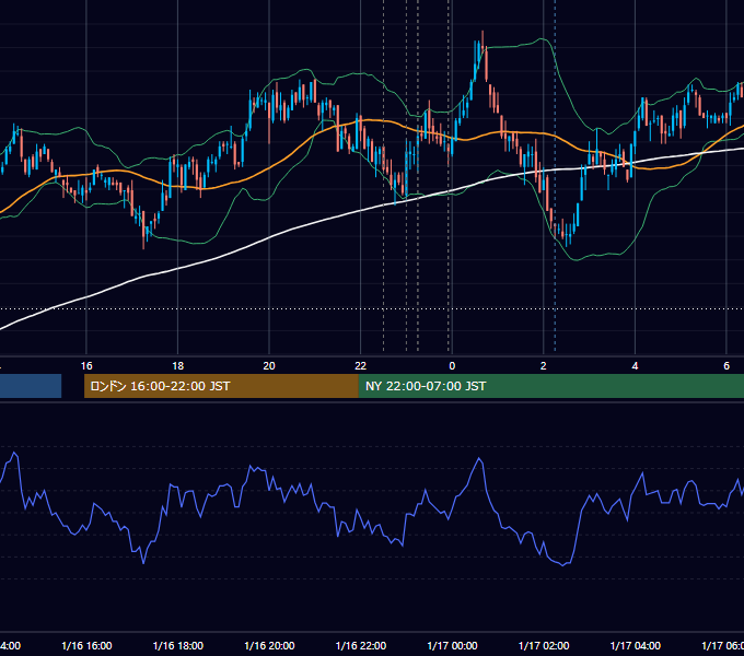 2009年1月16日（金） USD/JPY 5分足チャート