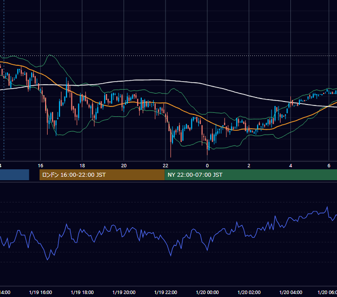 2009年1月19日（月） USD/JPY 5分足チャート