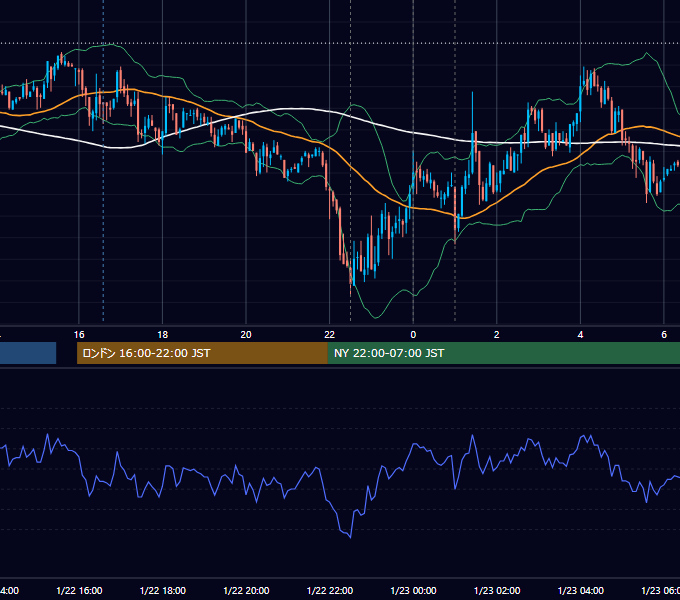 2009年1月22日（木） USD/JPY 5分足チャート