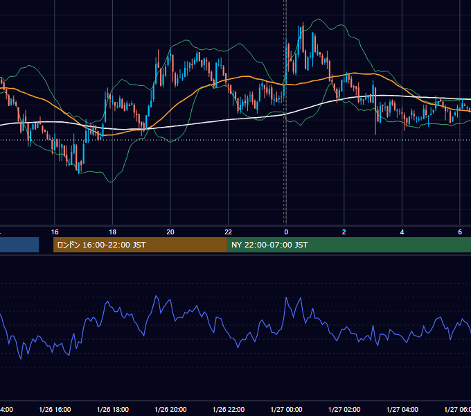 2009年1月26日（月） USD/JPY 5分足チャート