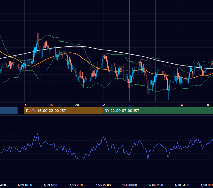 2009年1月29日（木） USD/JPY 5分足チャート