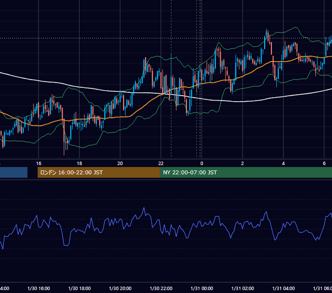 2009年1月30日（金） USD/JPY 5分足チャート