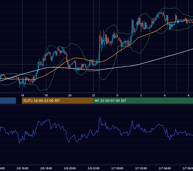 2009年2月6日（金） USD/JPY 5分足チャート