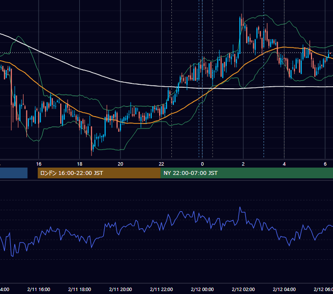 2009年2月11日（水） USD/JPY 5分足チャート