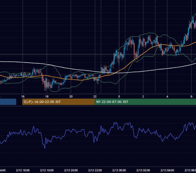 2009年2月12日（木） USD/JPY 5分足チャート
