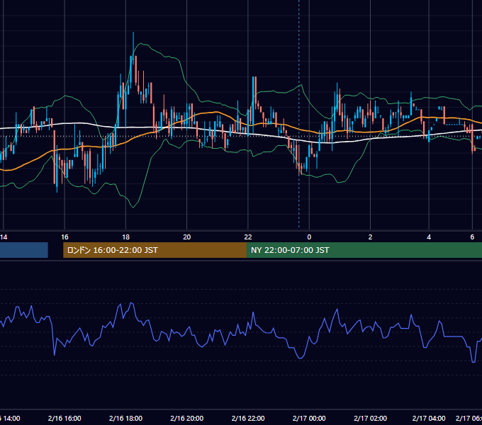 2009年2月16日（月） USD/JPY 5分足チャート