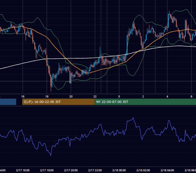 2009年2月17日（火） USD/JPY 5分足チャート