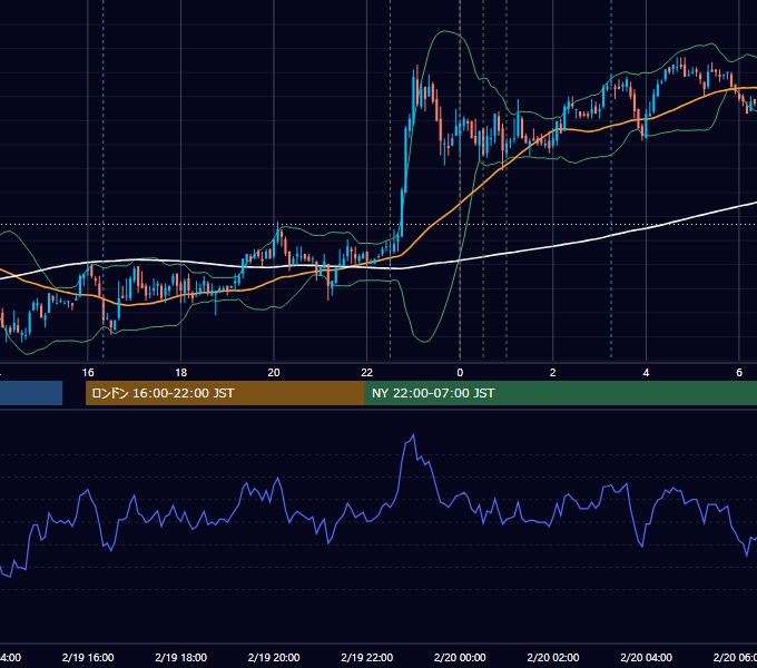 2009年2月19日（木） USD/JPY 5分足チャート