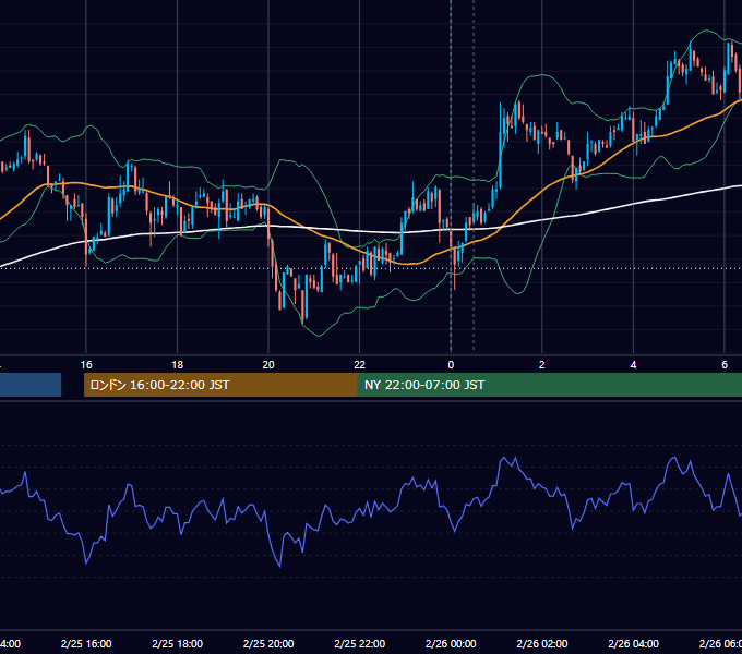 2009年2月25日（水） USD/JPY 5分足チャート