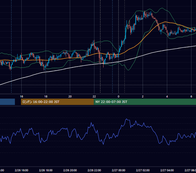 2009年2月26日（木） USD/JPY 5分足チャート