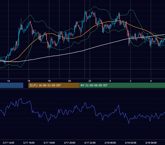 2009年3月17日（火） USD/JPY 5分足チャート