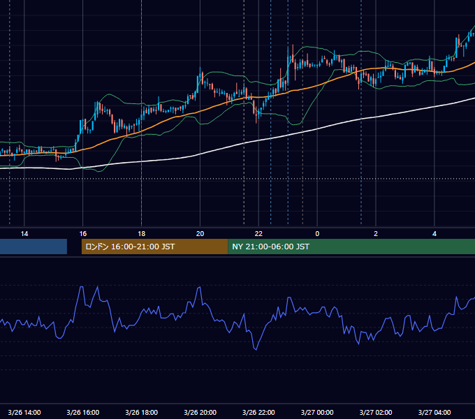 2009年3月26日（木） USD/JPY 5分足チャート