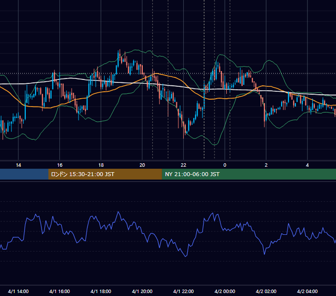 2009年4月1日（水） USD/JPY 5分足チャート