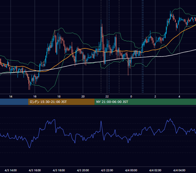 2009年4月3日（金） USD/JPY 5分足チャート
