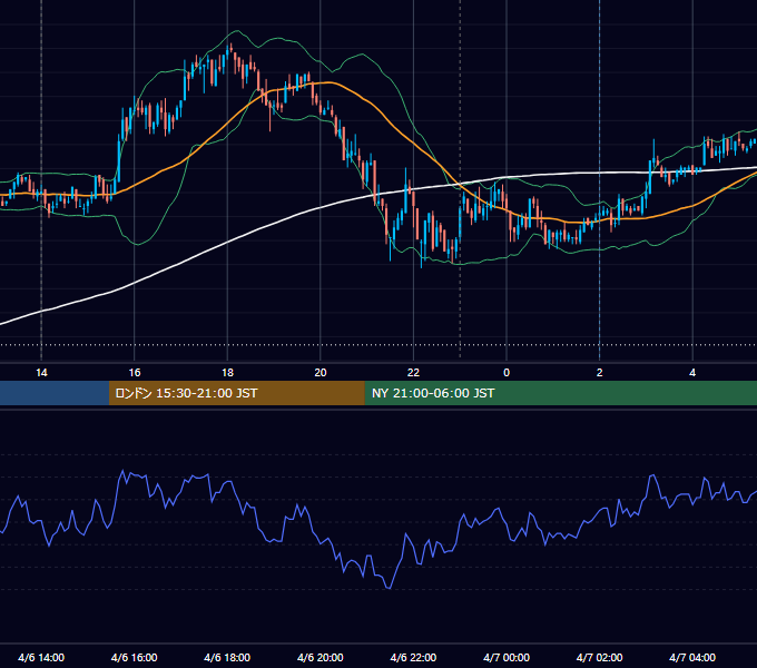 2009年4月6日（月） USD/JPY 5分足チャート