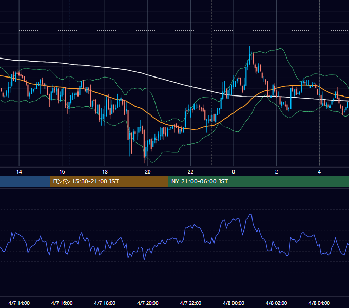 2009年4月7日（火） USD/JPY 5分足チャート