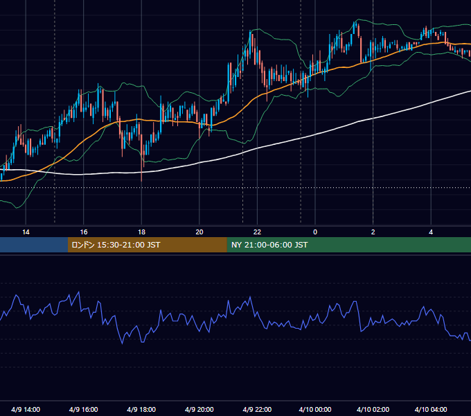 2009年4月9日（木） USD/JPY 5分足チャート
