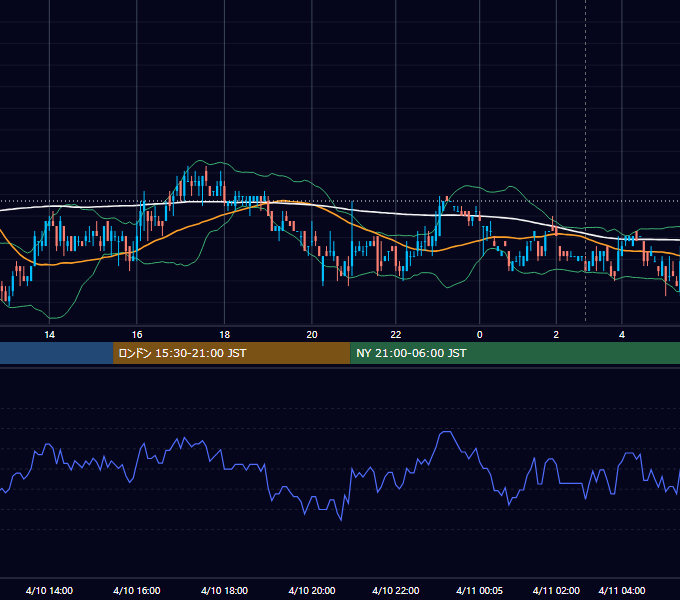 2009年4月10日（金） USD/JPY 5分足チャート