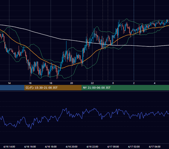 2009年4月16日（木） USD/JPY 5分足チャート