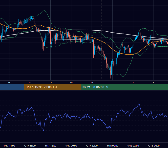 2009年4月17日（金） USD/JPY 5分足チャート