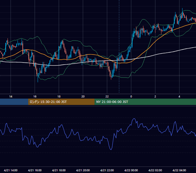2009年4月21日（火） USD/JPY 5分足チャート