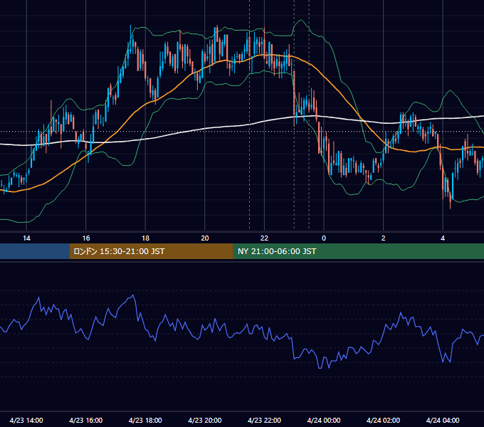 2009年4月23日（木） USD/JPY 5分足チャート