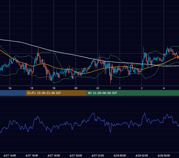 2009年4月27日（月） USD/JPY 5分足チャート