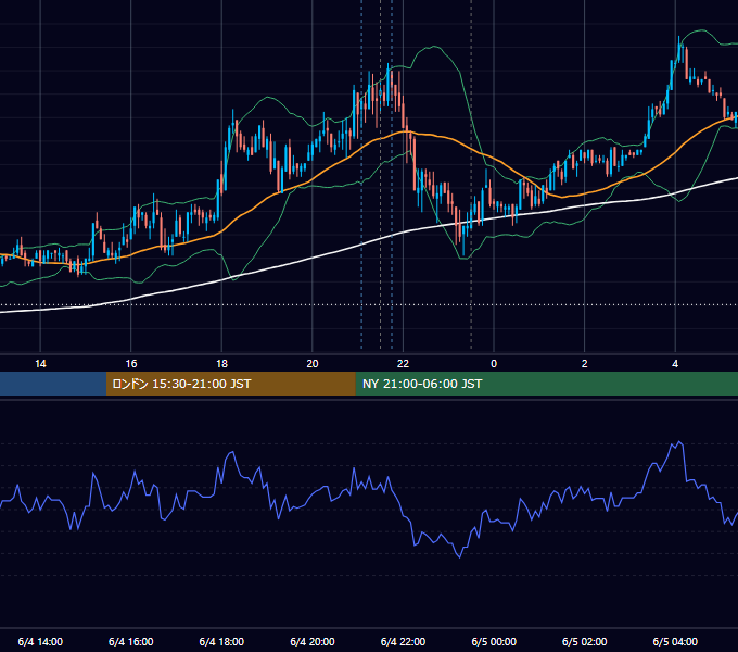2009年6月4日（木） USD/JPY 5分足チャート