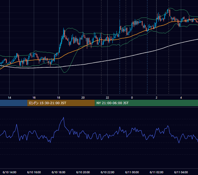 2009年6月10日（水） USD/JPY 5分足チャート