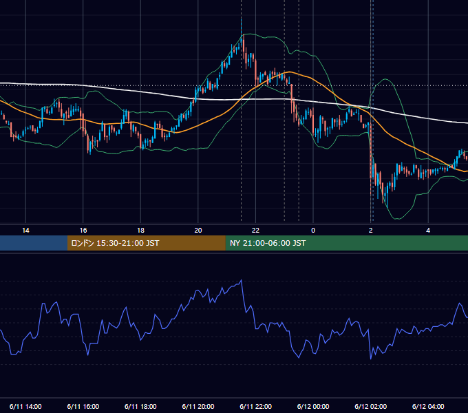 2009年6月11日（木） USD/JPY 5分足チャート