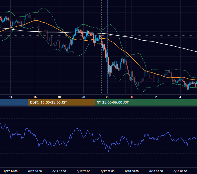 2009年6月17日（水） USD/JPY 5分足チャート