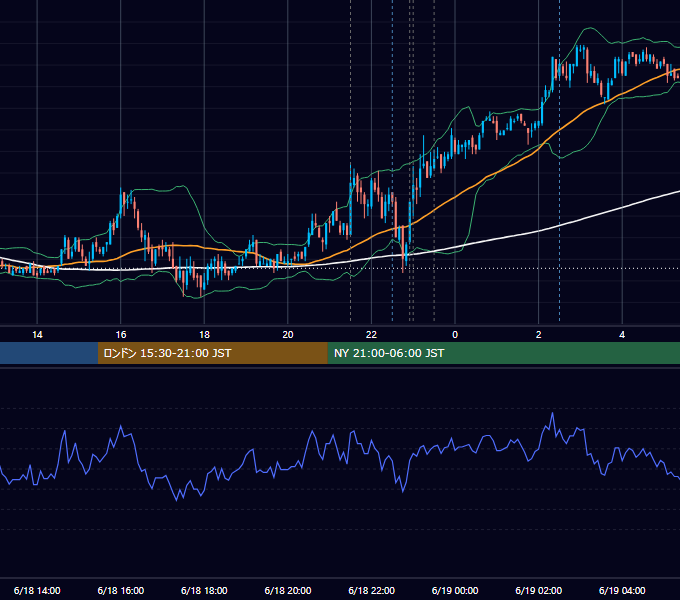 2009年6月18日（木） USD/JPY 5分足チャート