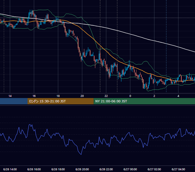 2009年6月26日（金） USD/JPY 5分足チャート