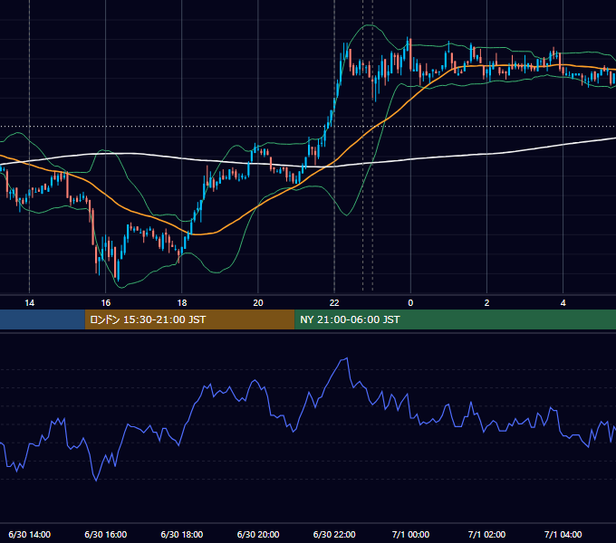 2009年6月30日（火） USD/JPY 5分足チャート