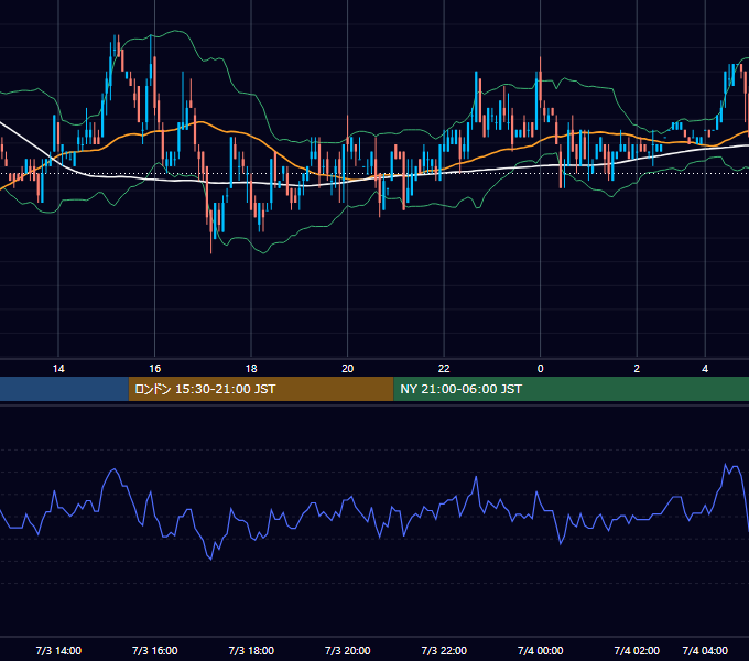 2009年7月3日（金） USD/JPY 5分足チャート