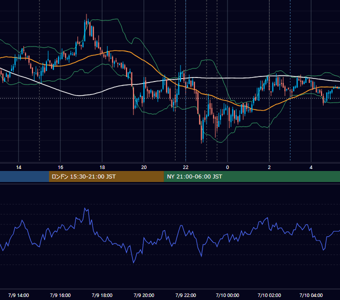 2009年7月9日（木） USD/JPY 5分足チャート