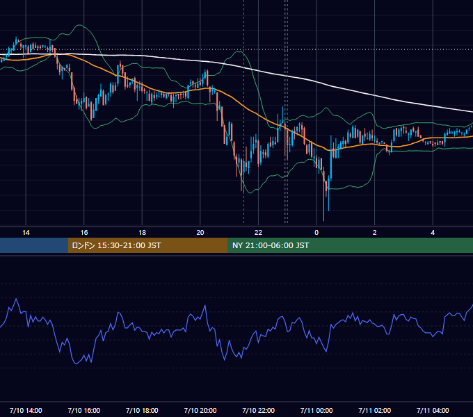 2009年7月10日（金） USD/JPY 5分足チャート