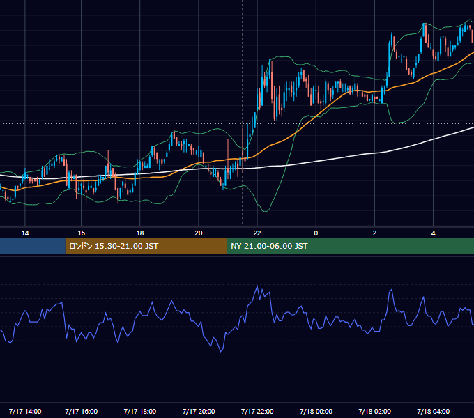2009年7月17日（金） USD/JPY 5分足チャート