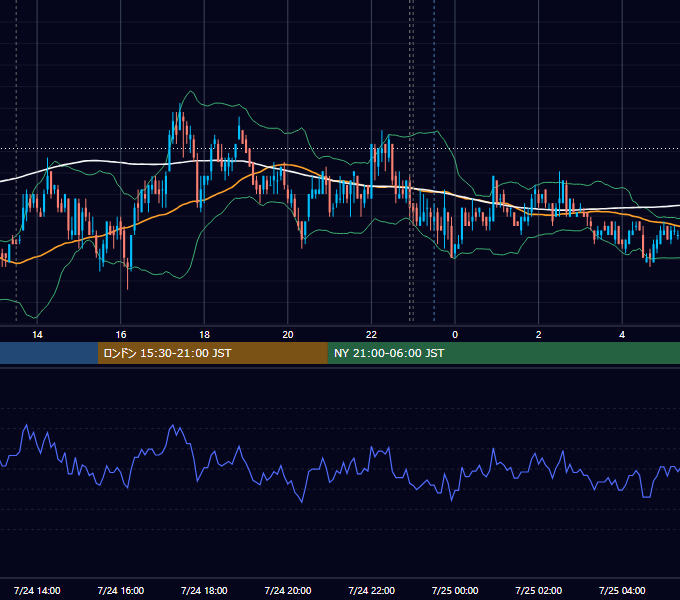 2009年7月24日（金） USD/JPY 5分足チャート