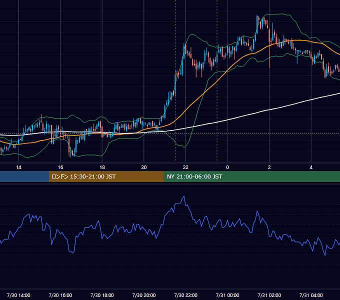 2009年7月30日（木） USD/JPY 5分足チャート