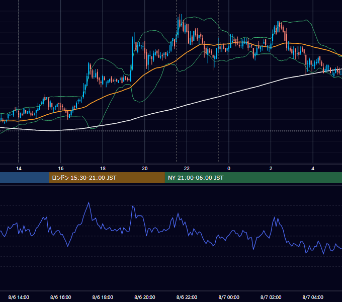 2009年8月6日（木） USD/JPY 5分足チャート