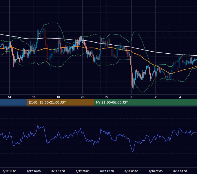 2009年8月17日（月） USD/JPY 5分足チャート