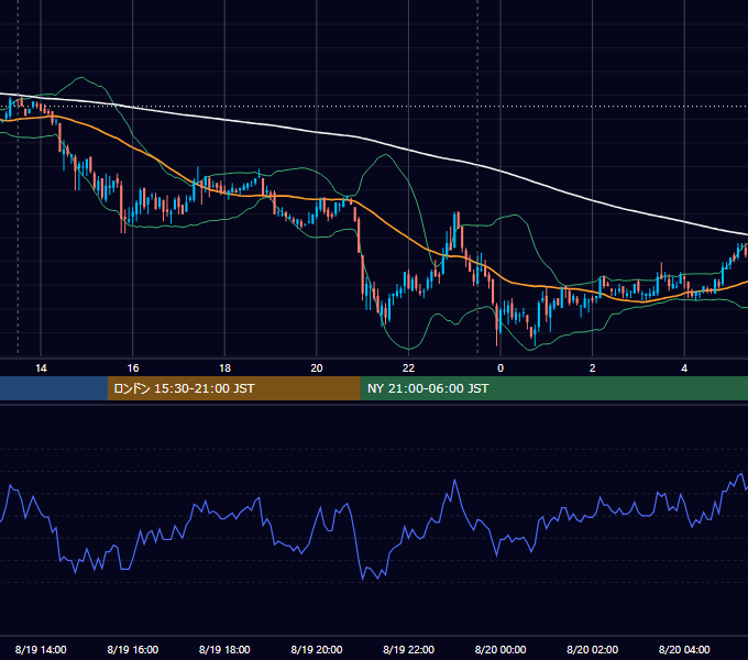 2009年8月19日（水） USD/JPY 5分足チャート