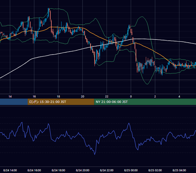 2009年8月24日（月） USD/JPY 5分足チャート