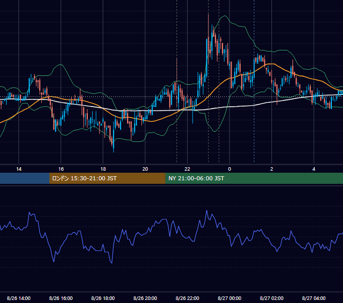 2009年8月26日（水） USD/JPY 5分足チャート