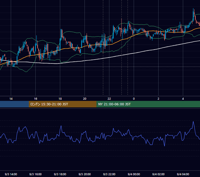 2009年9月3日（木） USD/JPY 5分足チャート