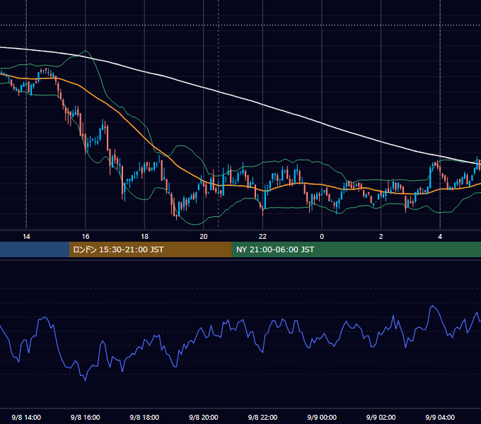 2009年9月8日（火） USD/JPY 5分足チャート